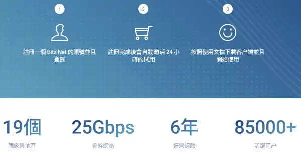 BitzNet最新官网APP Android版下载和安装指南